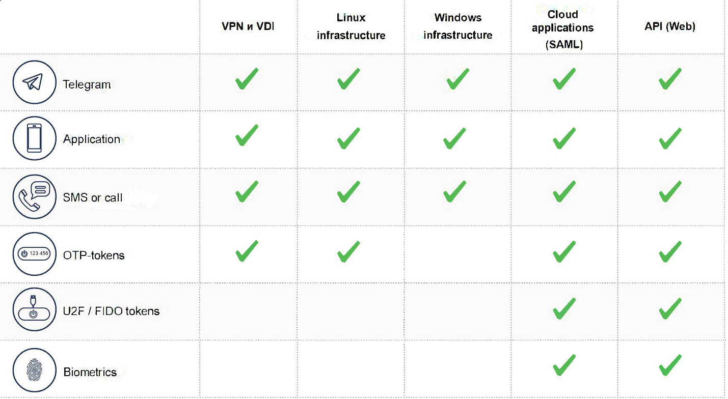 Available_Authentication_Methods