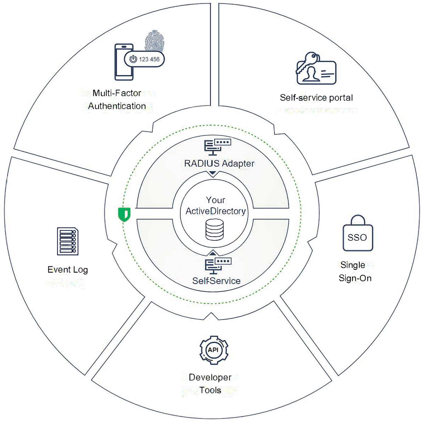 Platform_Components