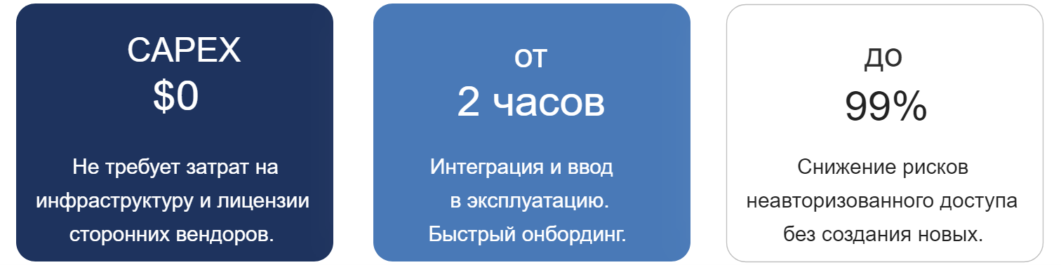 Solution_overview
