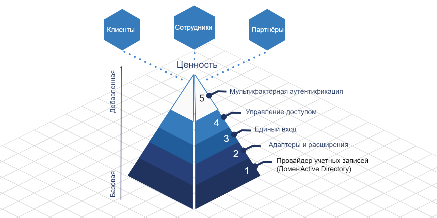 Value_Proposition